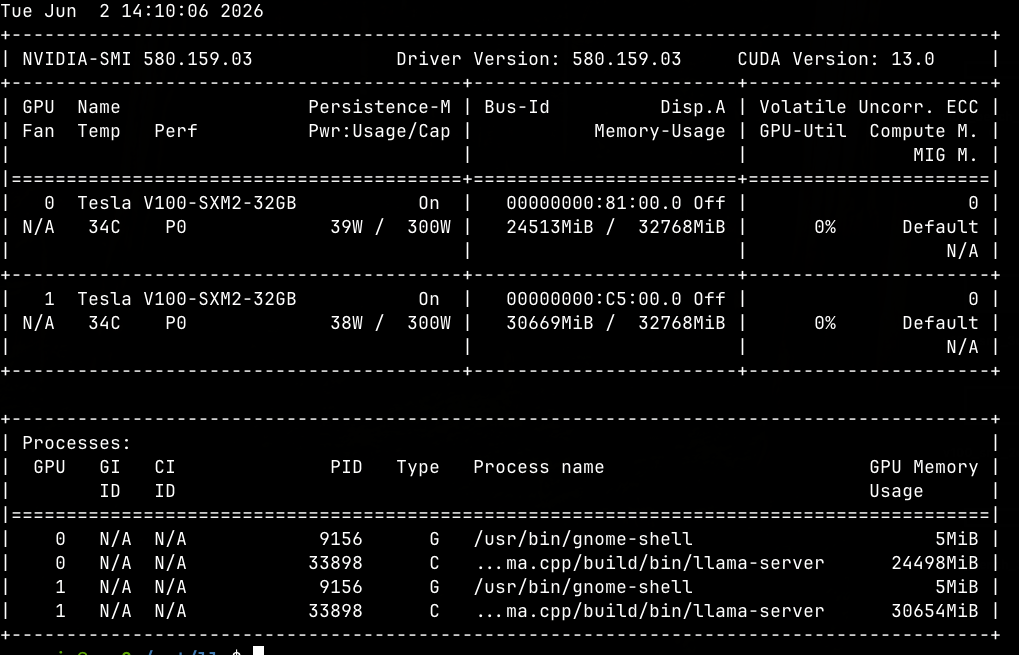 v100_smi_2c_batch1024_ubatch_256_m2.png