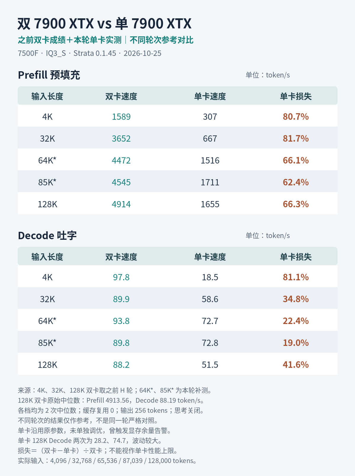 comparison-table-historical-dual.png