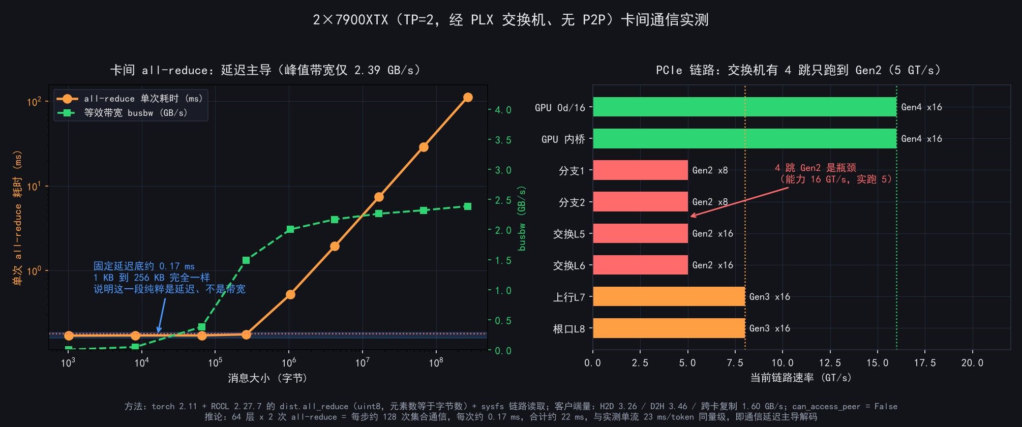 fig6-卡间通信.jpeg