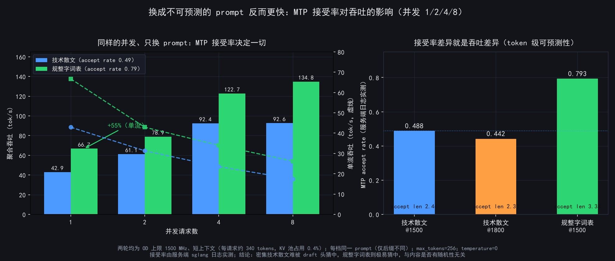 fig5-prompt类型与接受率.jpeg