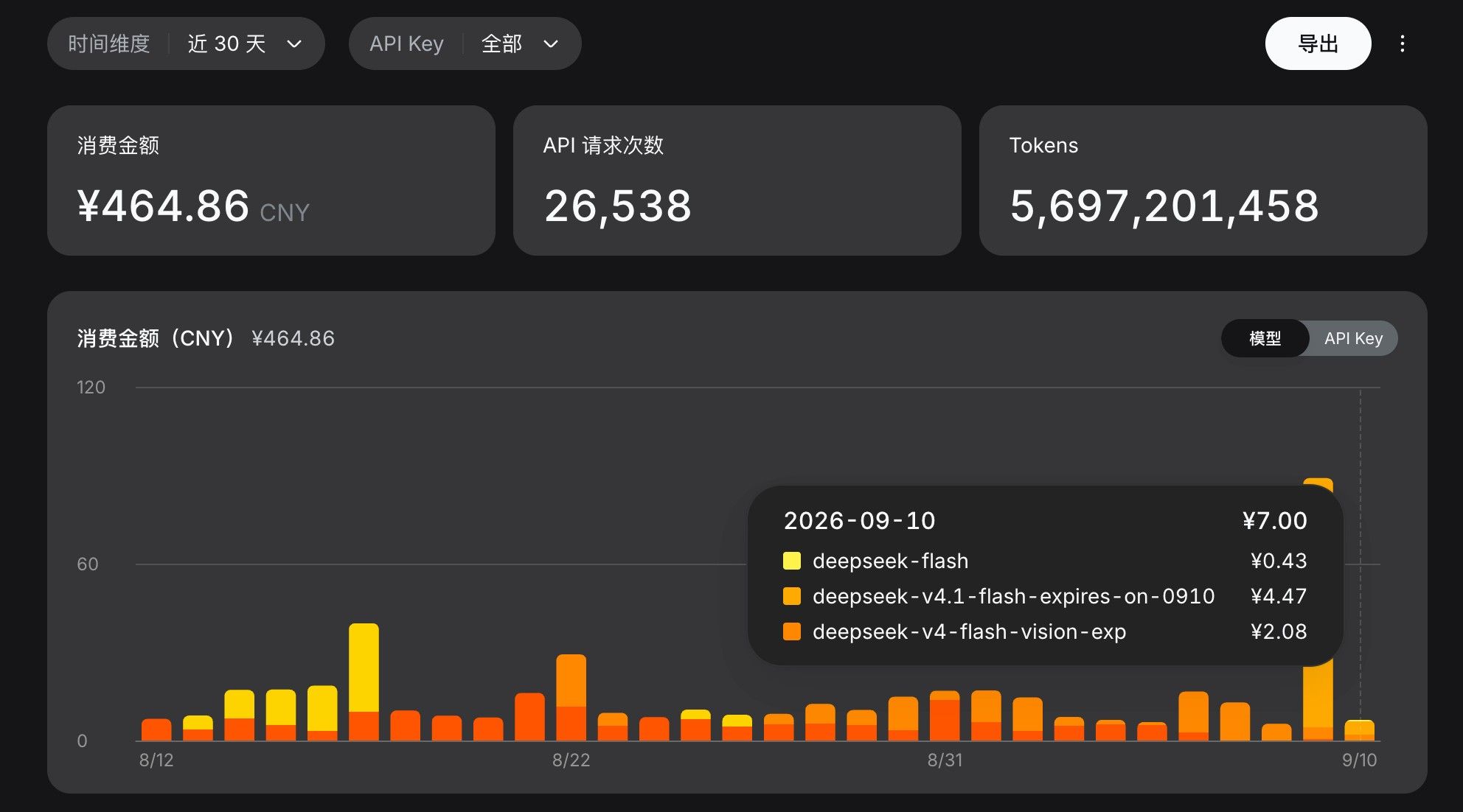 DeepSeek V4.1 Flash API消耗
