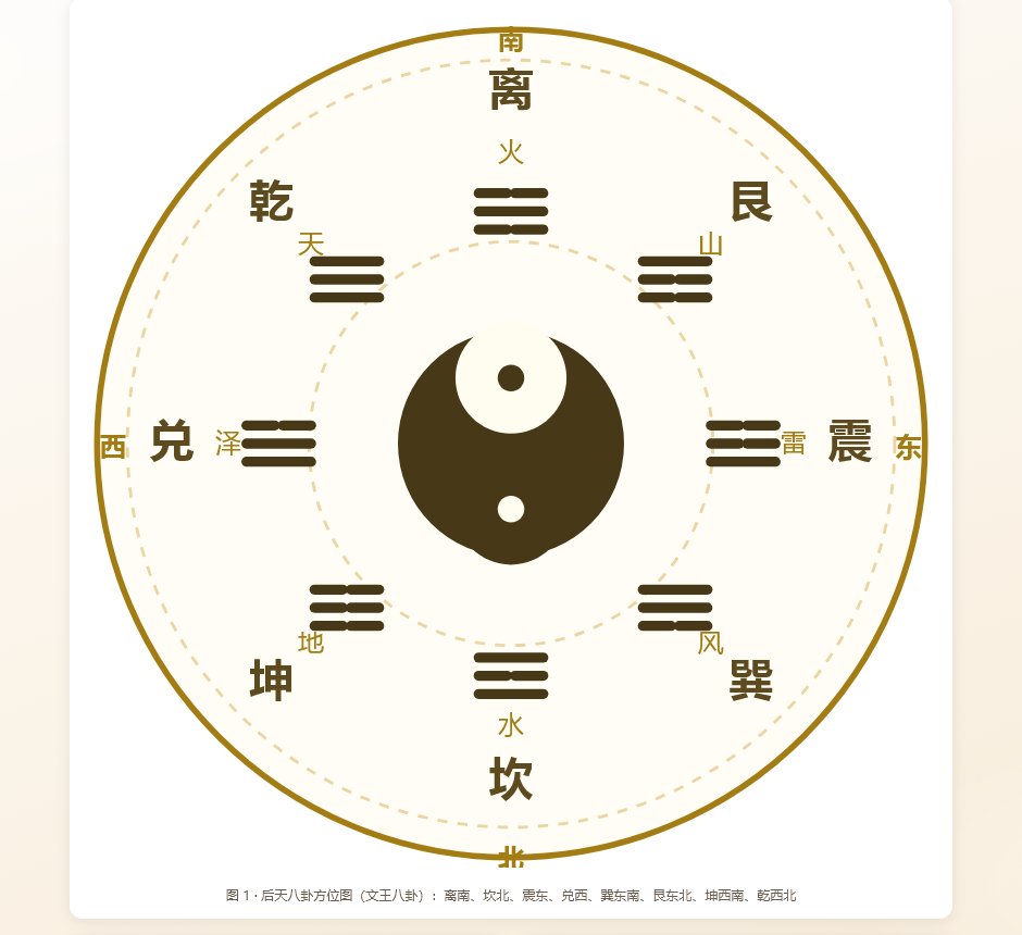 八卦3.png