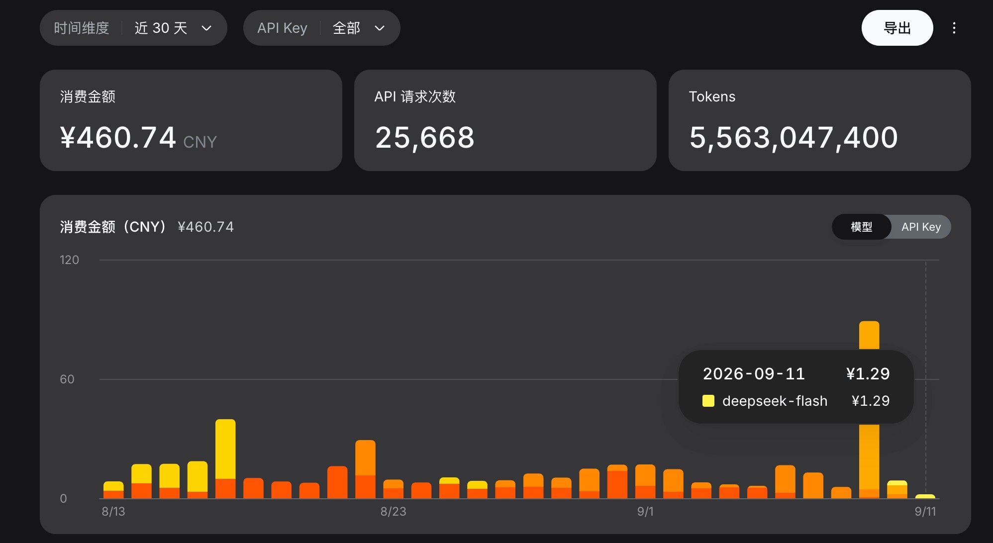 DeepSeek API 耗费截图