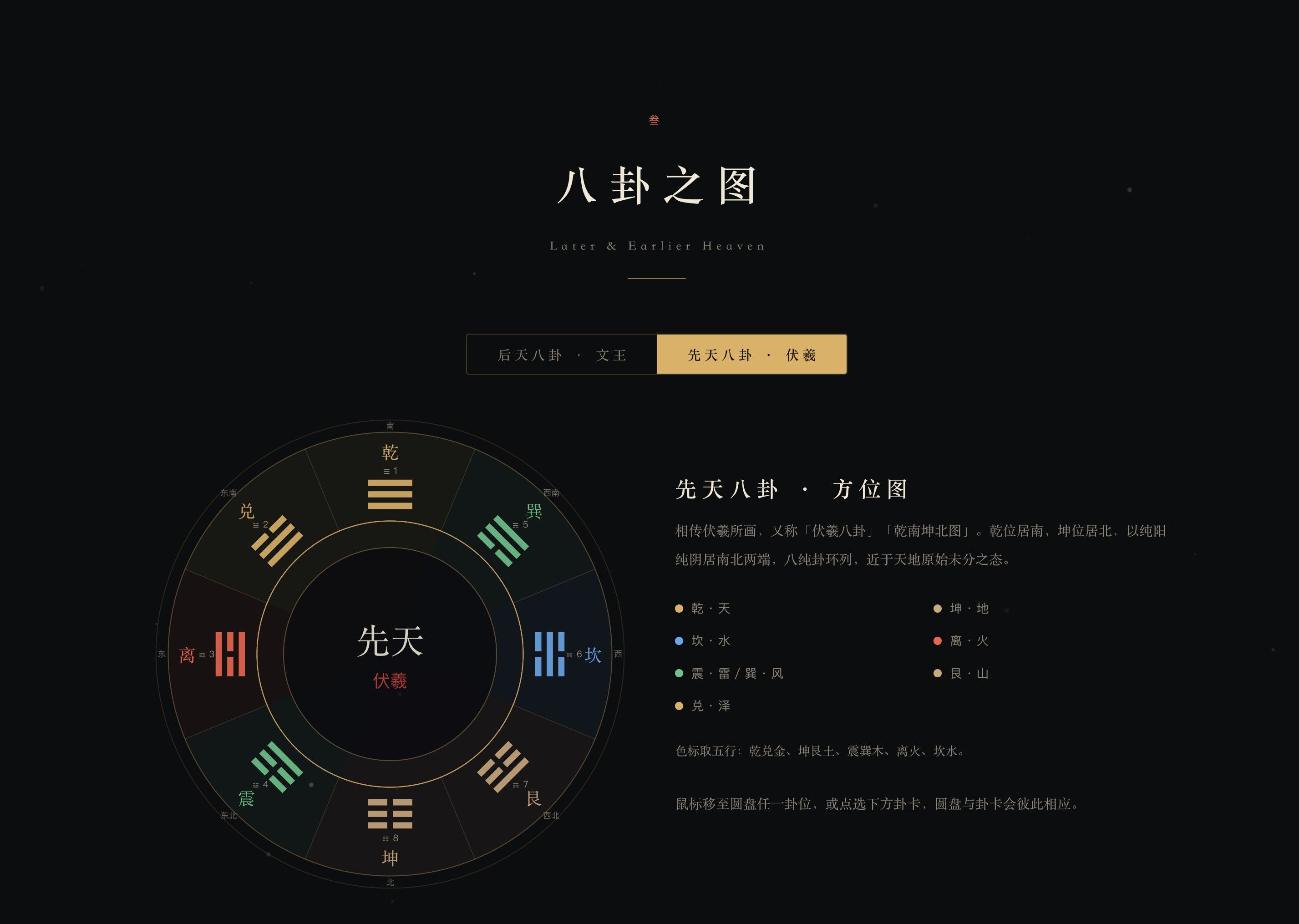 Space Bunny 八卦网页