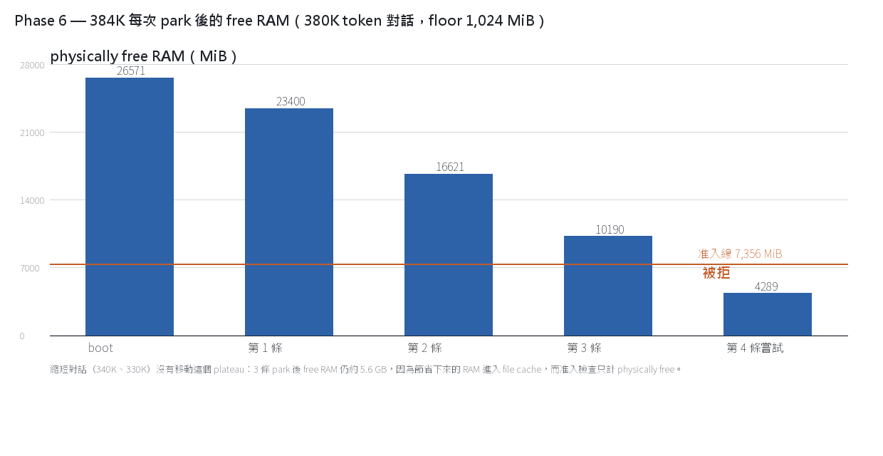 chart3_ram_headroom_384k.png