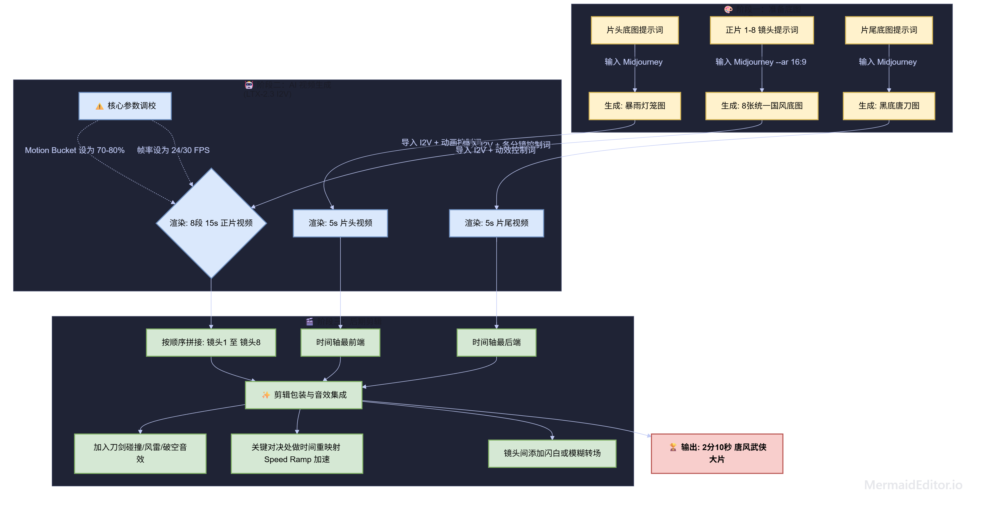 mermaid-diagram-1781450734805.png