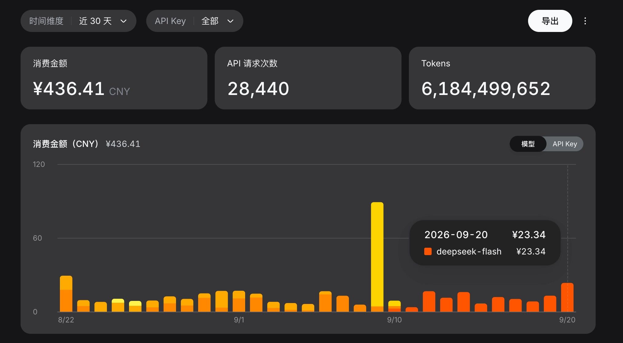 DeepSeek API 开销