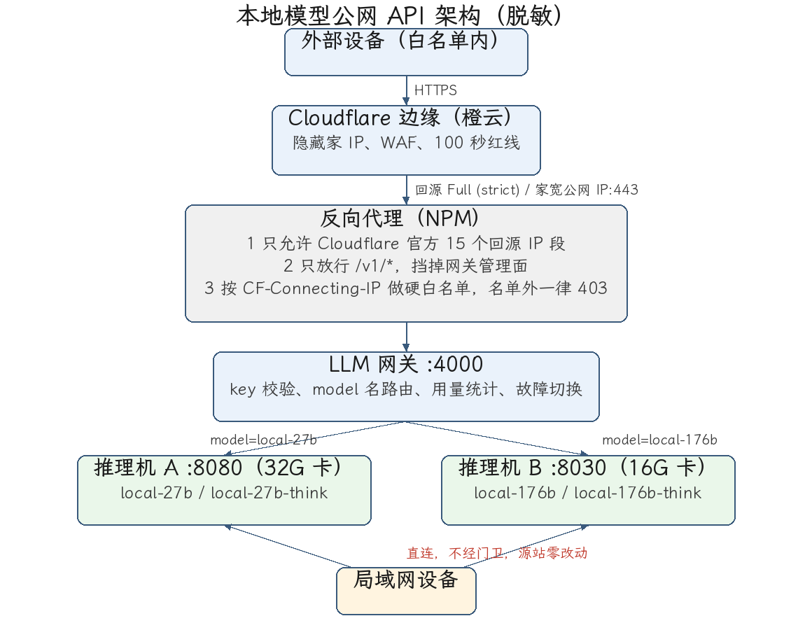 8a1c98f6-5fe6-4dca-b94c-2da72b0619b2.png