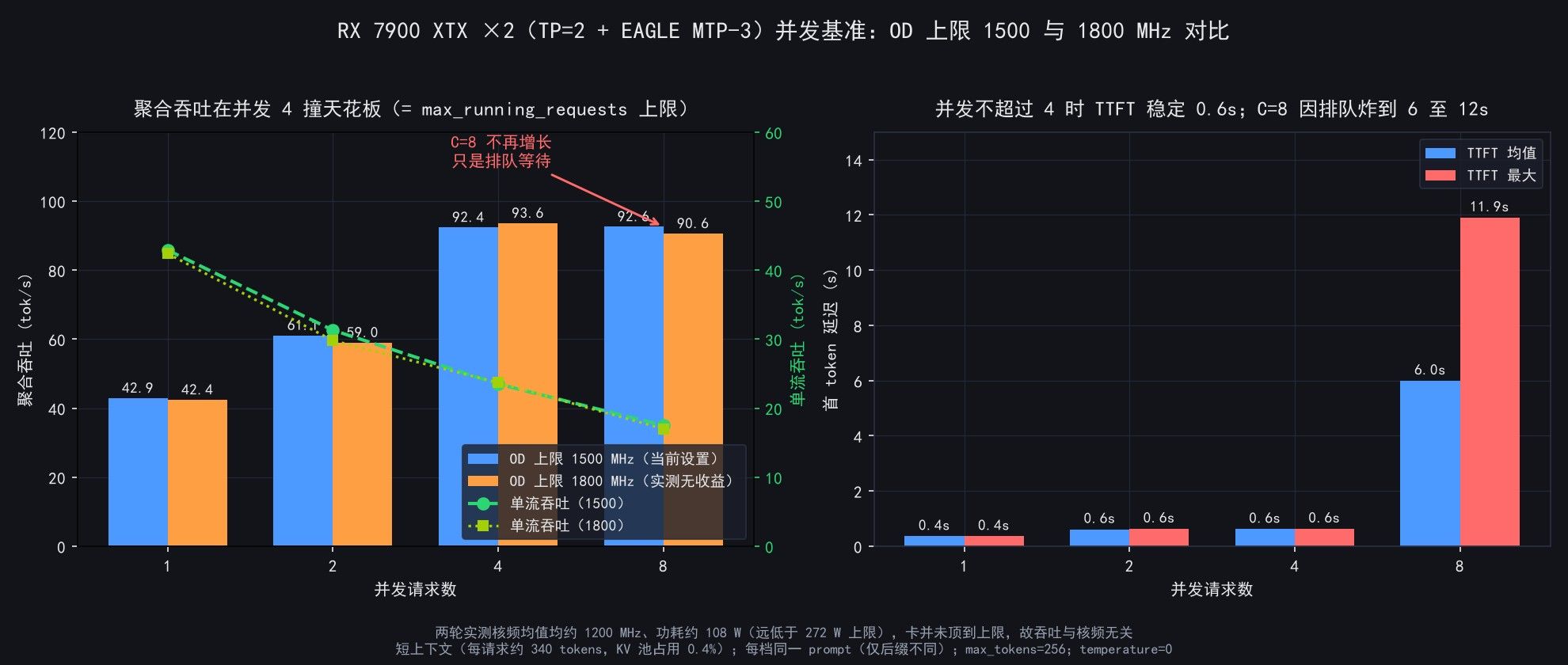 fig4-并发基准.jpeg