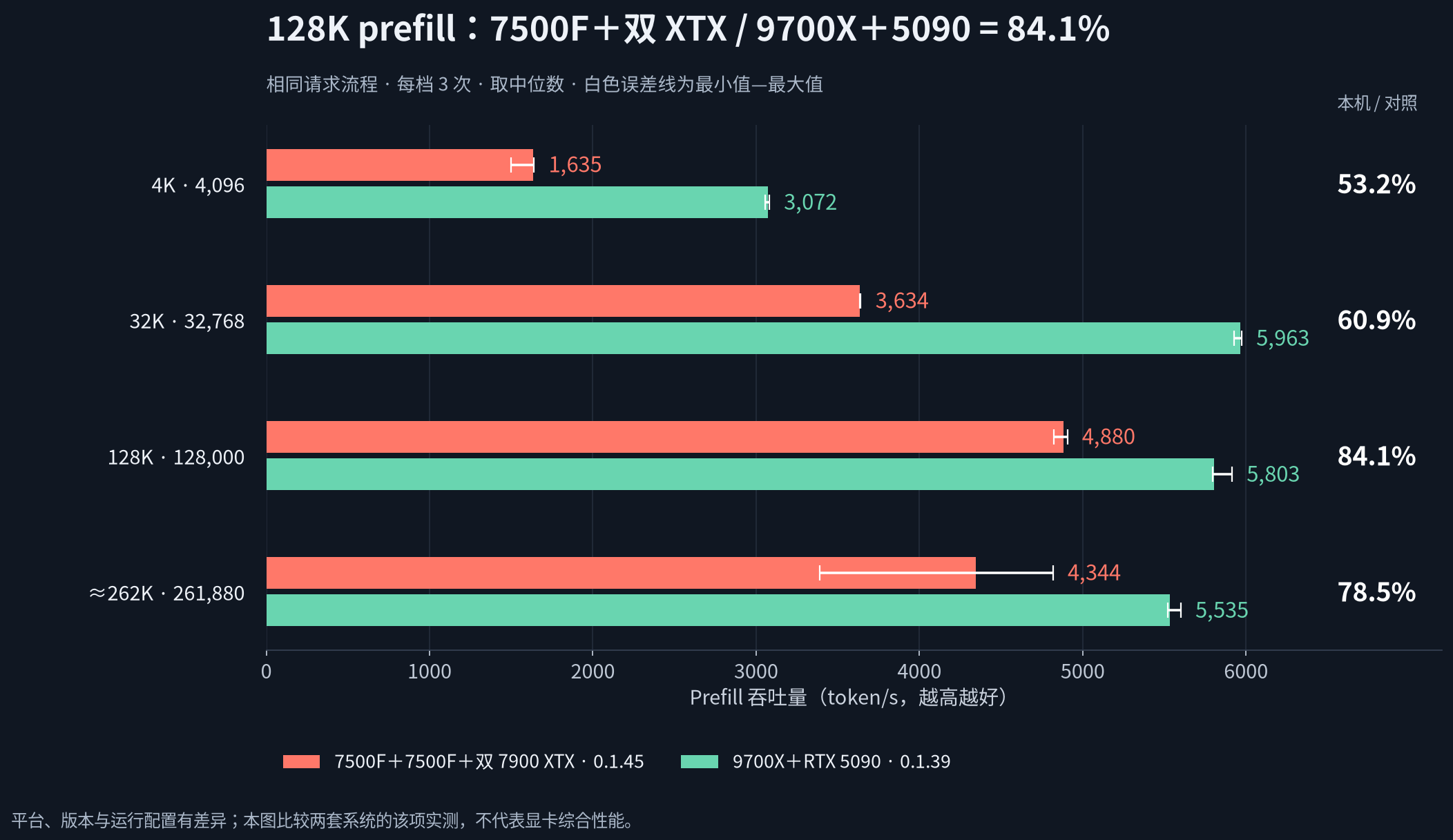01-prefill-comparison.png