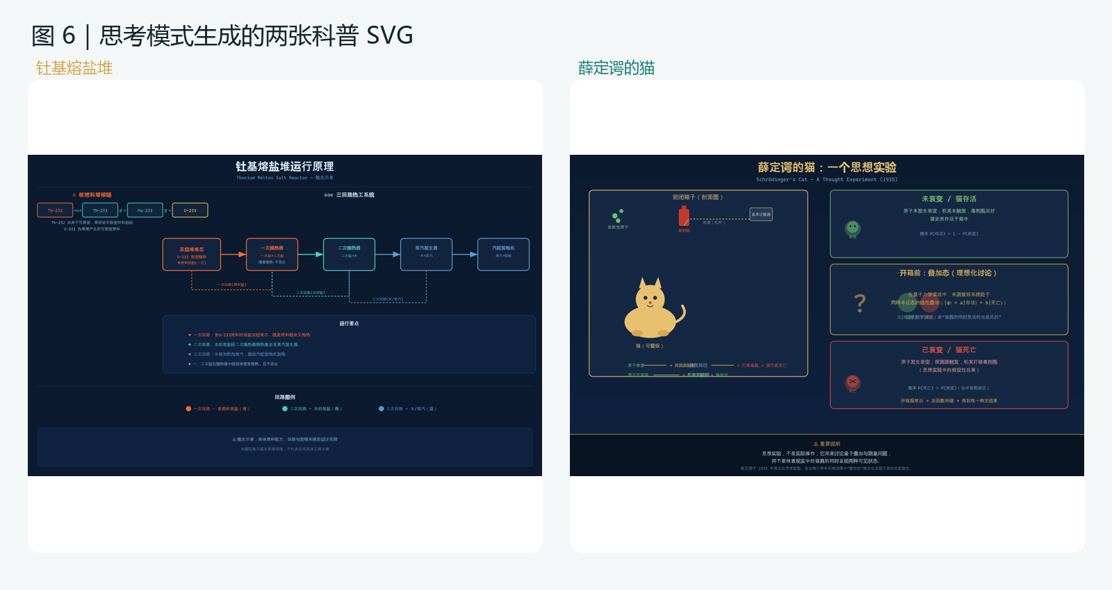图6-思考模式科普SVG.png