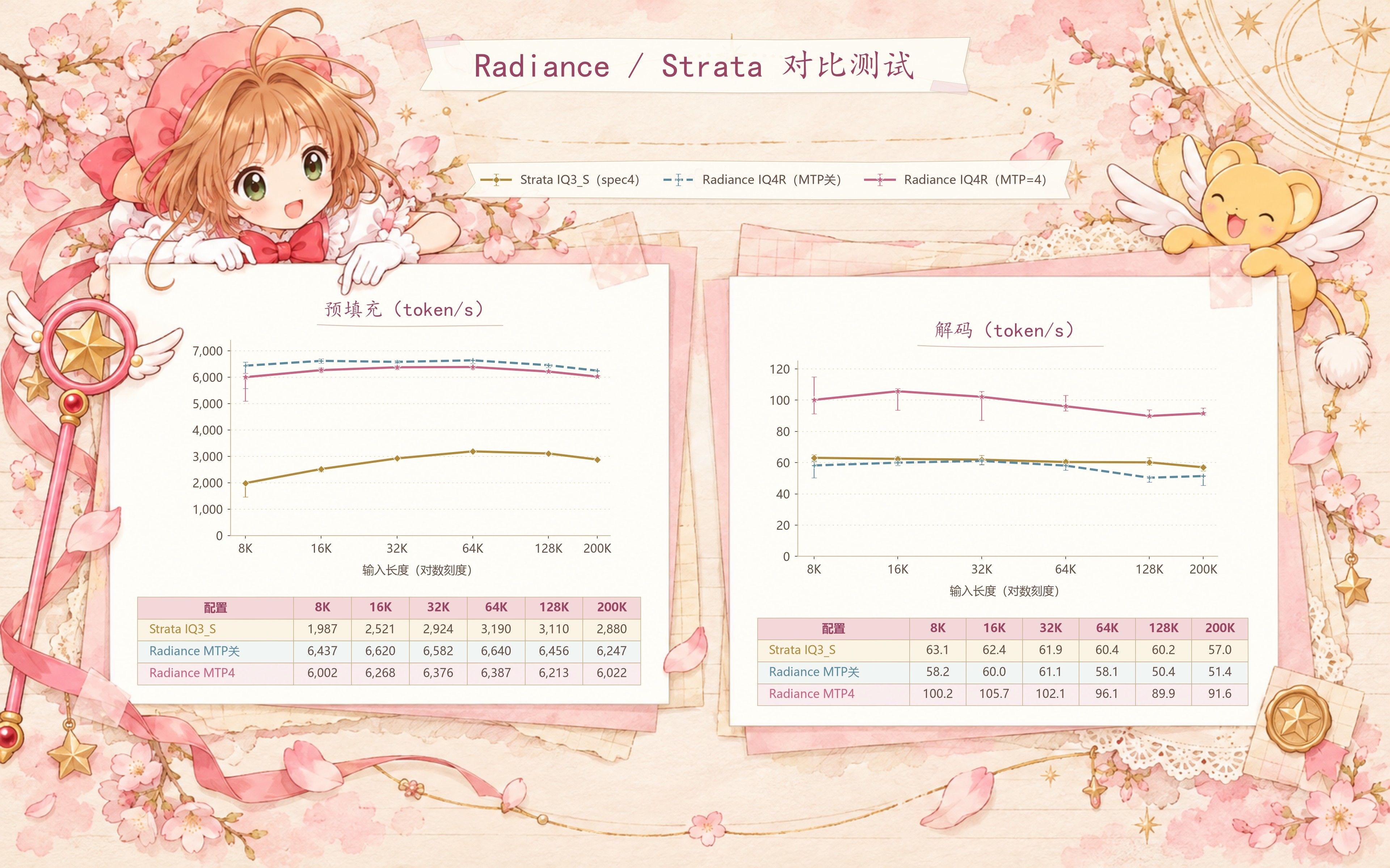 Radiance与Strata实测曲线