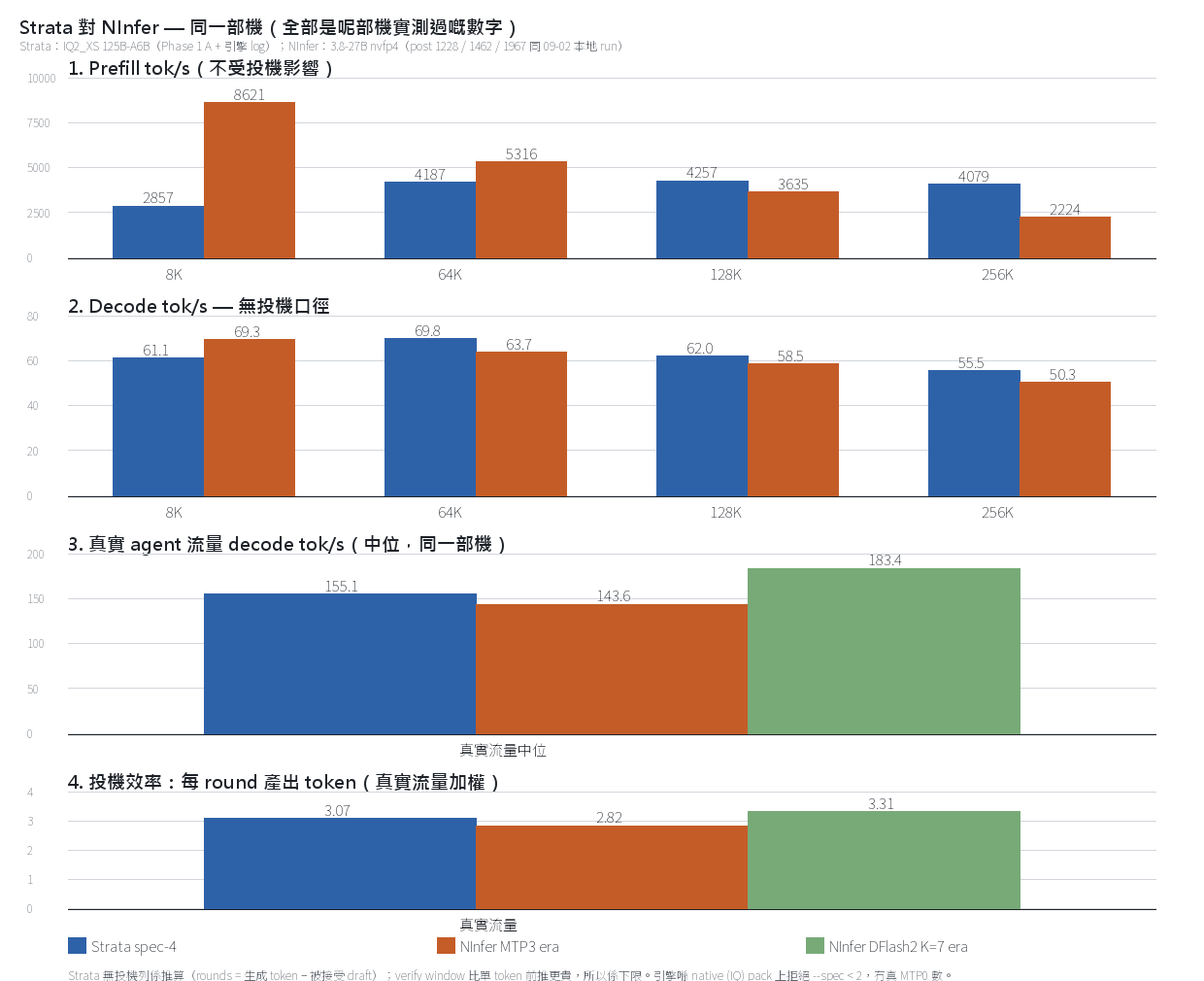 chart4_ninfer_compare.png