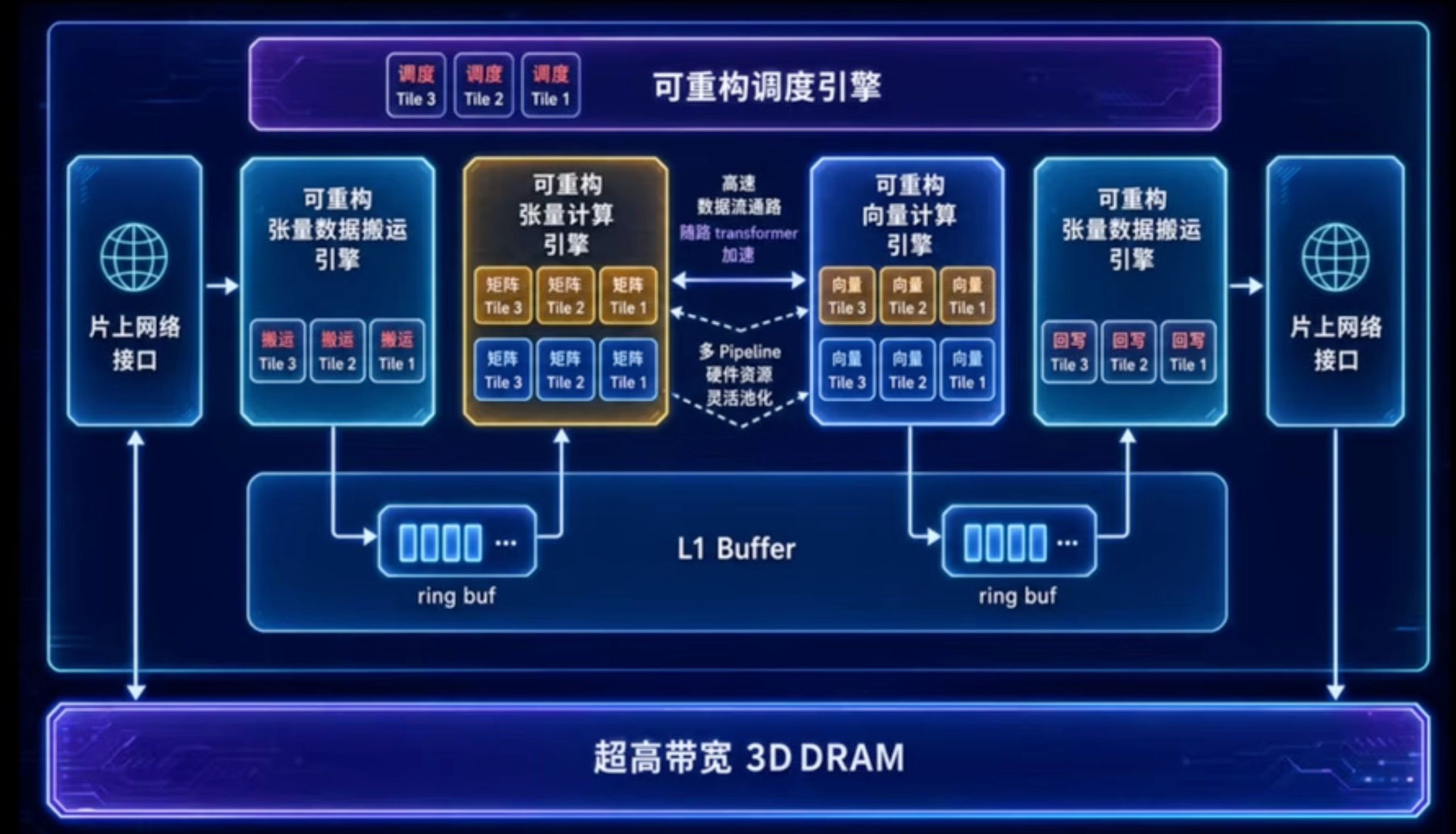 东方算芯的架构.jpeg