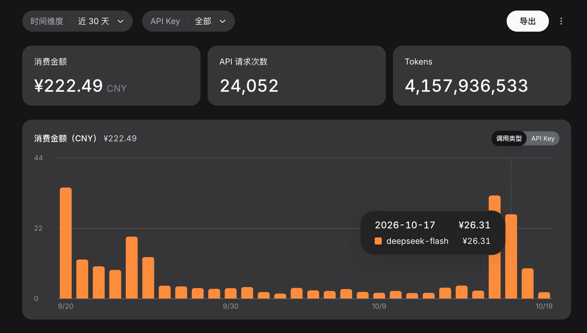 DeepSeek API开销
