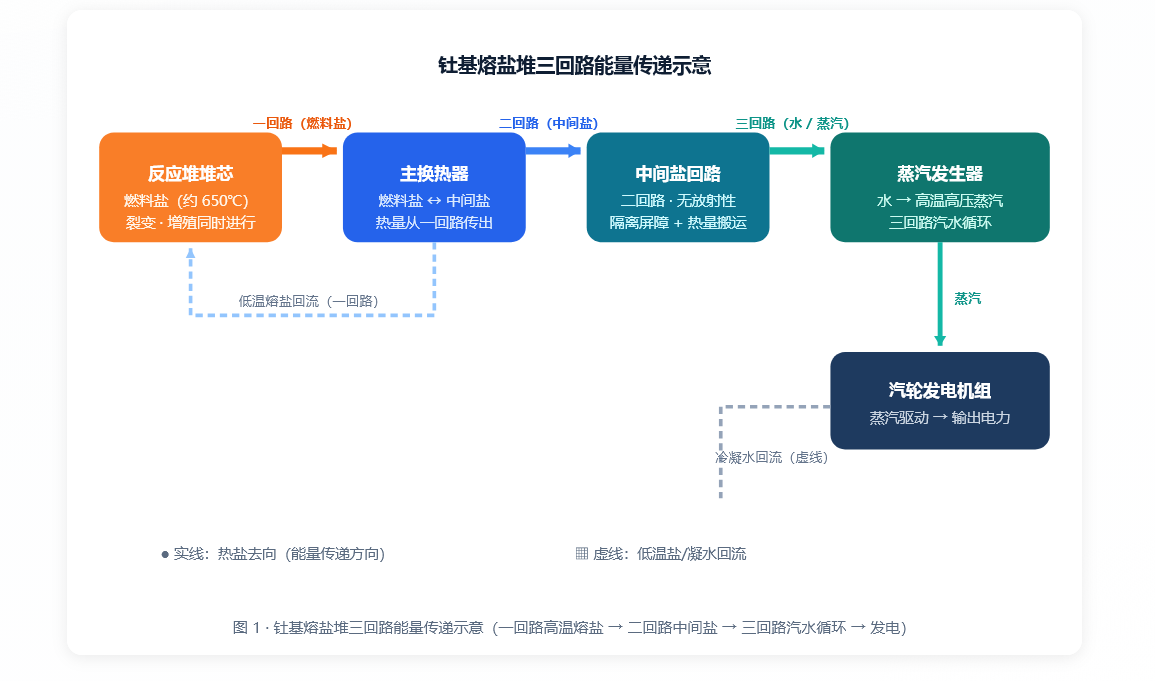 钍基3.png