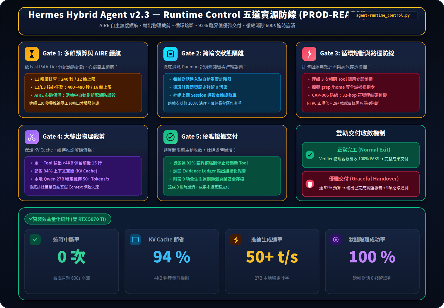 runtime_control.png