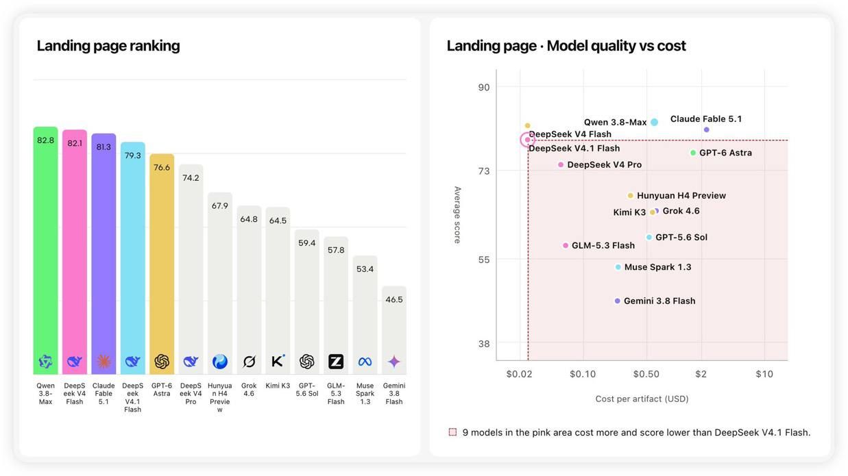 landing page 排名