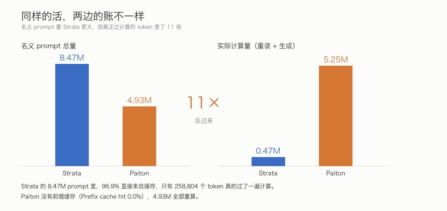 两后端工作量对比