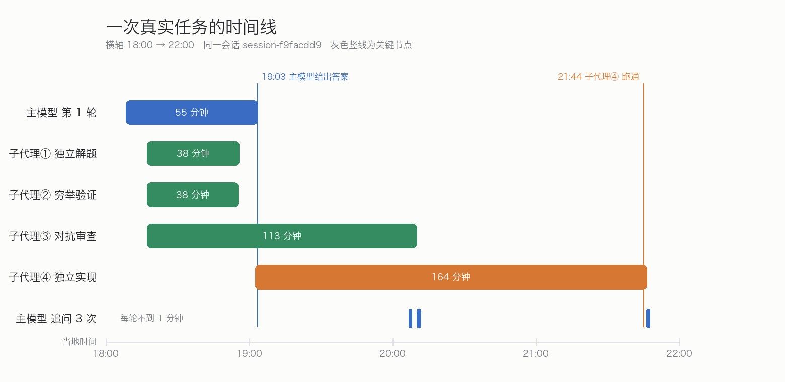 一次真实任务的时间线